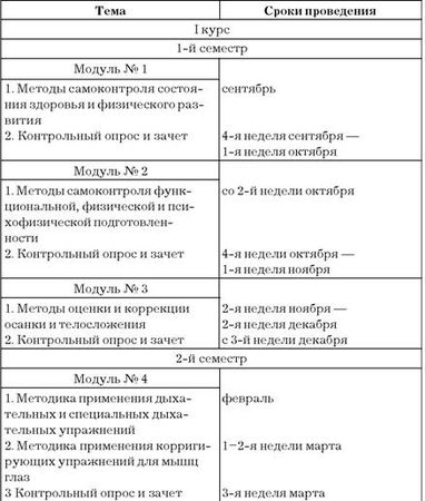 Эдуард Сакун - Построение учебного процесса по физическому воспитанию студентов...