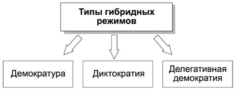 Александр Тургаев, Андрей Хренов - Политология в схемах и комментариях