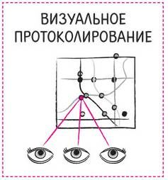 Санни Браун - Дудлинг для творческих людей. Научитесь мыслить иначе