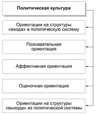 Александр Тургаев, Андрей Хренов - Политология в схемах и комментариях
