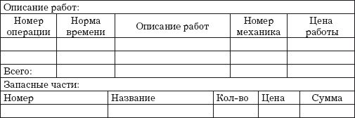 Владислав Волгин - Приёмщик автосервиса: Практическое пособие