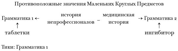 Коллектив авторов - Социология вещей (сборник статей)