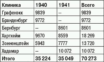 Константин Залесский - СС. Охранные отряды НСДАП