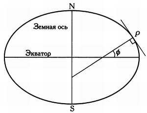 Рауль Ибаньес - Том 26. Мечта об идеальной карте. Картография и математика