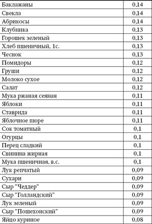 Ирина Вечерская - 100 рецептов блюд, богатых микроэлементами. Вкусно, полезно,...