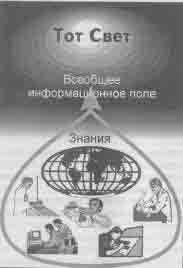 Эрнст Мулдашев - Что сказали тибетские ламы