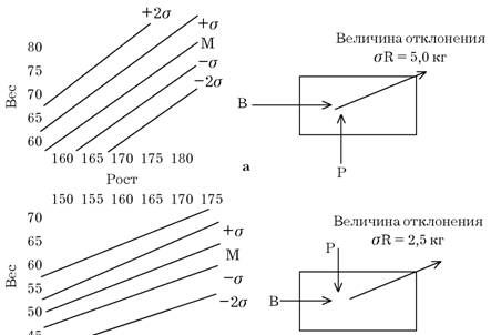 Эдуард Сакун - Построение учебного процесса по физическому воспитанию студентов...