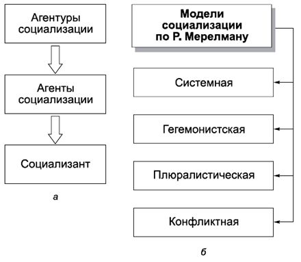 Александр Тургаев, Андрей Хренов - Политология в схемах и комментариях