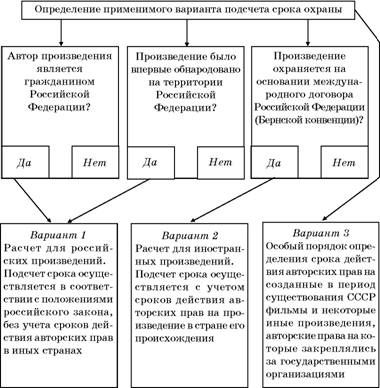 Владимир Козырев, Константин Леонтьев - Авторское право. Вводный курс