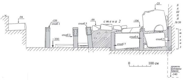 Амри Шихсаидов - Дагестанские святыни. Книга третья