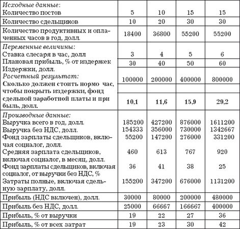 Владислав Волгин - Приёмщик автосервиса: Практическое пособие