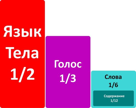 Александр Любимов - Мастерство коммуникации
