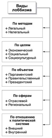 Александр Тургаев, Андрей Хренов - Политология в схемах и комментариях