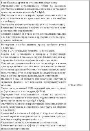 Владимир Мартынов, Коллектив авторов - СИБР (хирургическое лечение и профилактика)