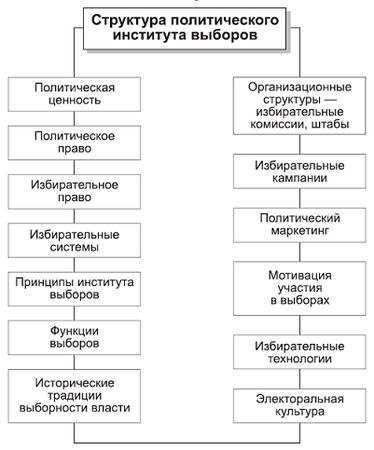 Александр Тургаев, Андрей Хренов - Политология в схемах и комментариях