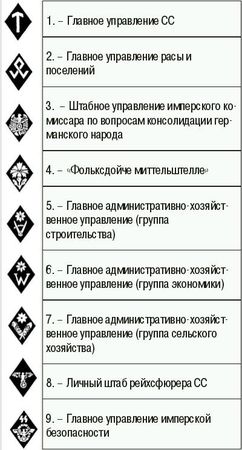 Константин Залесский - СС. Охранные отряды НСДАП