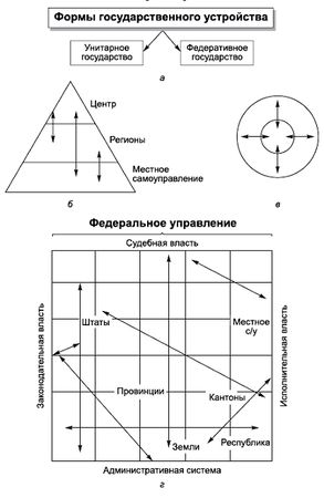 Александр Тургаев, Андрей Хренов - Политология в схемах и комментариях