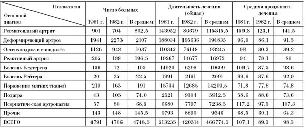 Эдуард Пихлак - СКАЛ - альтернатива традиционному стационару
