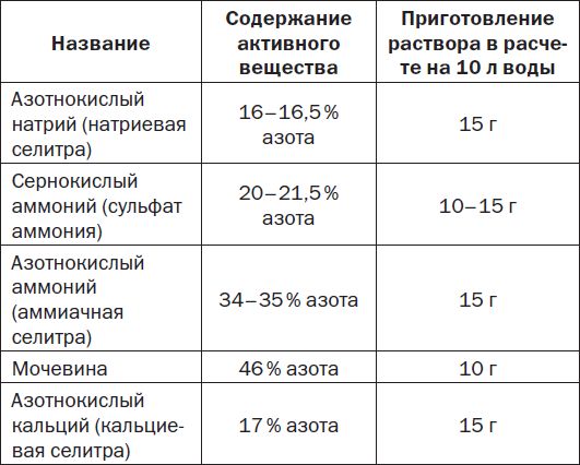 Галина Серикова - Комнатные деревья и кустарники: лимон, вишня, гранат,...