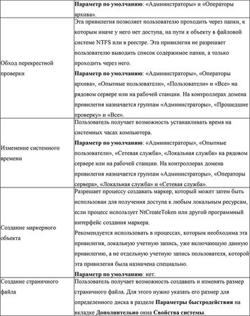 Алексей Виноградов - Домашний доктор для вашего ПК