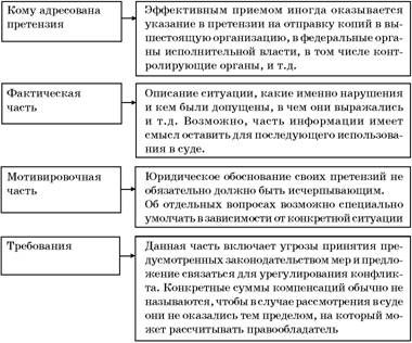 Владимир Козырев, Константин Леонтьев - Авторское право. Вводный курс