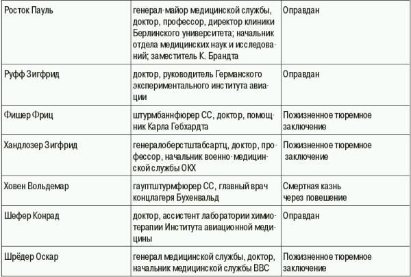 Константин Залесский - СС. Охранные отряды НСДАП