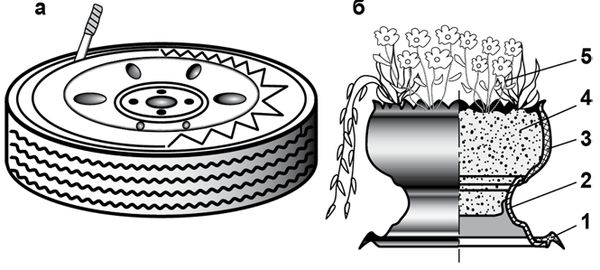 Юрий Подольский - Мебель и садовые украшения из автомобильной резины