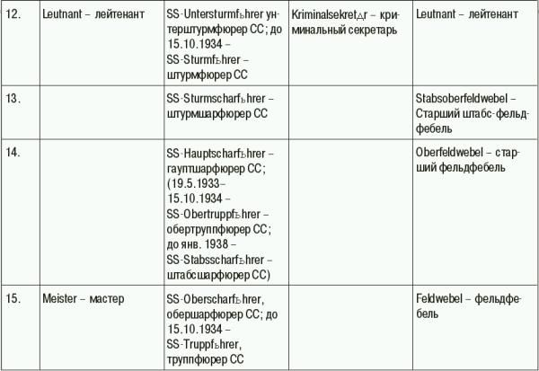 Константин Залесский - СС. Охранные отряды НСДАП