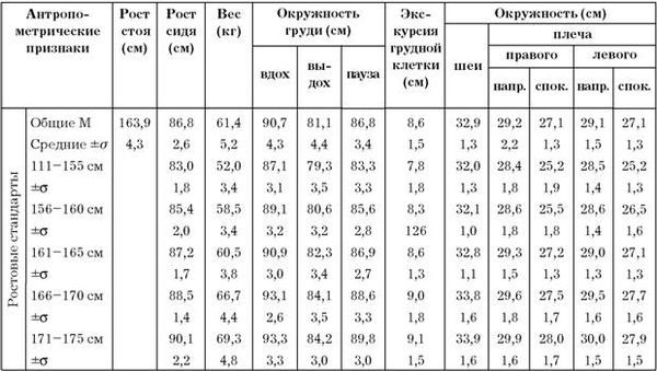 Эдуард Сакун - Построение учебного процесса по физическому воспитанию студентов...