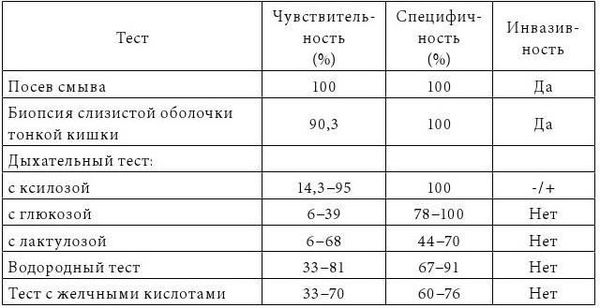 Владимир Мартынов, Коллектив авторов - СИБР (хирургическое лечение и профилактика)