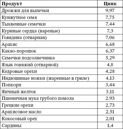 Ирина Вечерская - 100 рецептов блюд, богатых микроэлементами. Вкусно, полезно,...