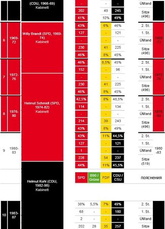 Ирина Бурдукова, Анатолий Чистяков и др. - Политические и избирательные системы...