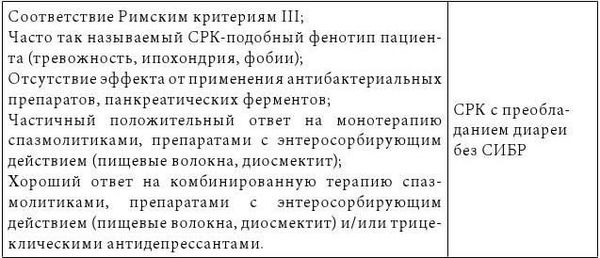 Владимир Мартынов, Коллектив авторов - СИБР (хирургическое лечение и профилактика)