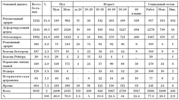 Эдуард Пихлак - СКАЛ - альтернатива традиционному стационару