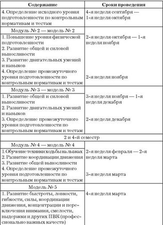 Эдуард Сакун - Построение учебного процесса по физическому воспитанию студентов...