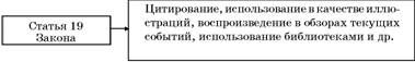 Авторское право. Вводный курс