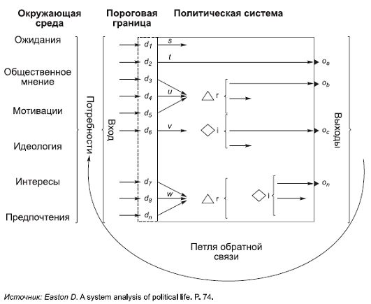 Александр Тургаев, Андрей Хренов - Политология в схемах и комментариях