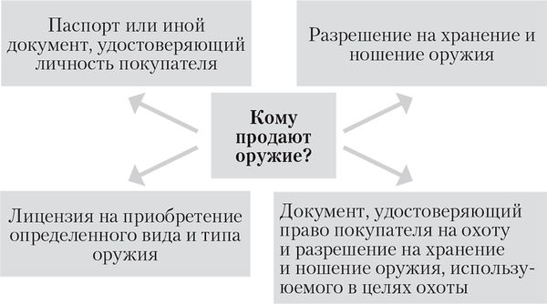 Алена Нариньяни, Алеся Довлатова - Клиент всегда прав. Все о защите прав...