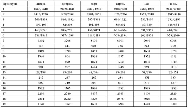 Эдуард Пихлак - СКАЛ - альтернатива традиционному стационару