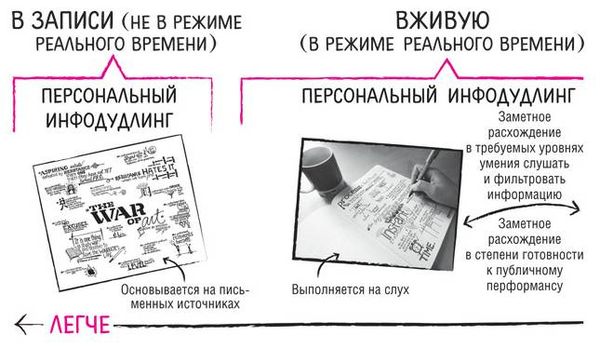 Санни Браун - Дудлинг для творческих людей. Научитесь мыслить иначе