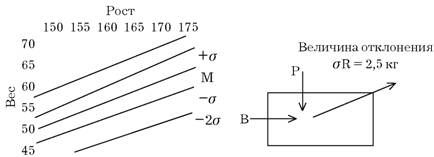 Эдуард Сакун - Построение учебного процесса по физическому воспитанию студентов...