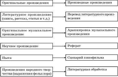Владимир Козырев, Константин Леонтьев - Авторское право. Вводный курс