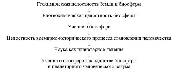 Александр Субетто - Ноосферный прорыв России в будущее в XXI веке
