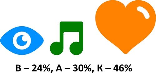 Александр Любимов - Мастерство коммуникации