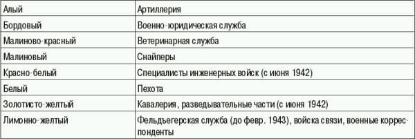 Константин Залесский - СС. Охранные отряды НСДАП