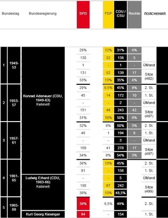 Ирина Бурдукова, Анатолий Чистяков и др. - Политические и избирательные системы...