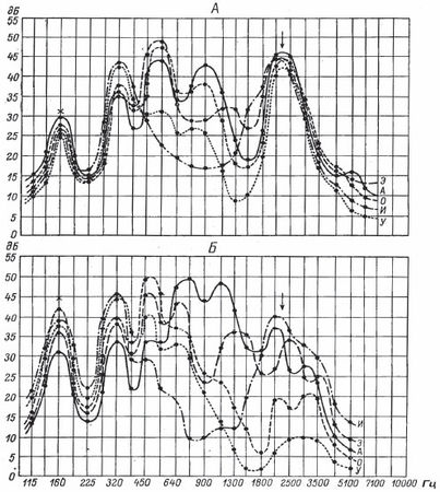 Коллектив авторов, Владимир Морозов - Резонансная техника пения и речи....