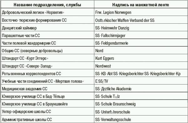 Константин Залесский - СС. Охранные отряды НСДАП