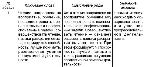 Оскар Гойхман, Татьяна Надеина - Речевая коммуникация