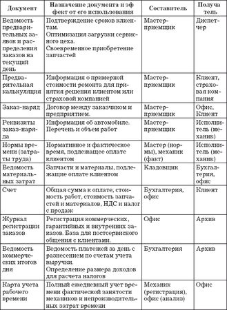 Владислав Волгин - Приёмщик автосервиса: Практическое пособие